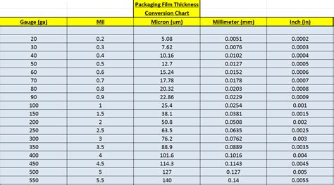 film thickness chart